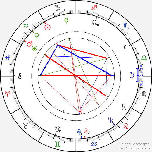 Věra Gabrielová birth chart, Věra Gabrielová astro natal horoscope, astrology