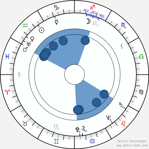 Vladimír Vlček wikipedia, biography, birth chart, instagram Vladimír Vlček wikipedia, horoscope, astrology, instagram