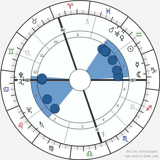 Wilson Ferreira horoscope, astrology, sign, zodiac, date of birth, instagram