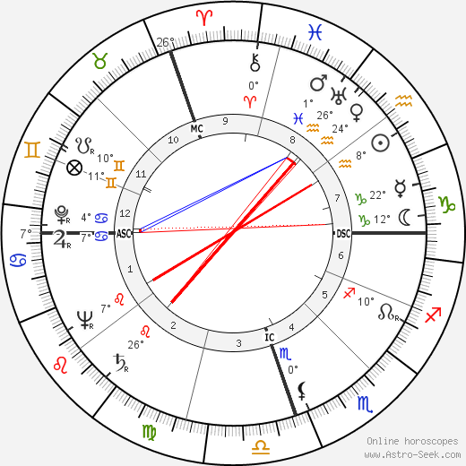 Wilson Ferreira birth chart, biography, wikipedia 2023, 2024