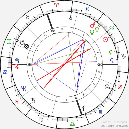 Wilson Ferreira birth chart, Wilson Ferreira astro natal horoscope, astrology