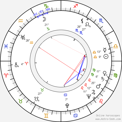 Alena Vrbová birth chart, biography, wikipedia 2023, 2024