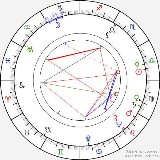 Alena Vrbová birth chart, Alena Vrbová astro natal horoscope, astrology