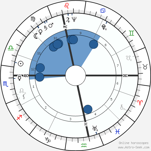 André Pousse Oroscopo, astrologia, Segno, zodiac, Data di nascita, instagram