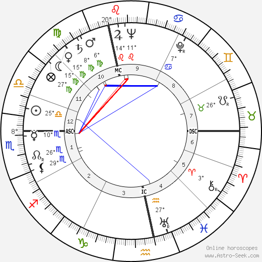 André Pousse birth chart, biography, wikipedia 2023, 2024