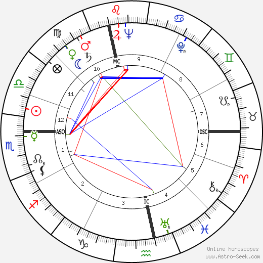 André Pousse birth chart, André Pousse astro natal horoscope, astrology