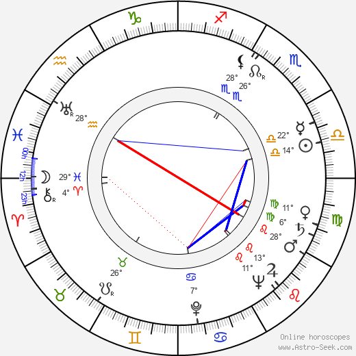André Valmy birth chart, biography, wikipedia 2022, 2023