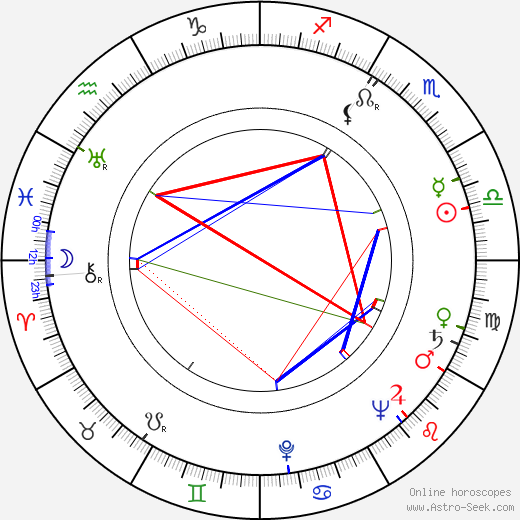 André Valmy birth chart, André Valmy astro natal horoscope, astrology