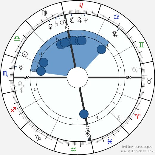Anita O'Day horoscope, astrology, sign, zodiac, date of birth, instagram