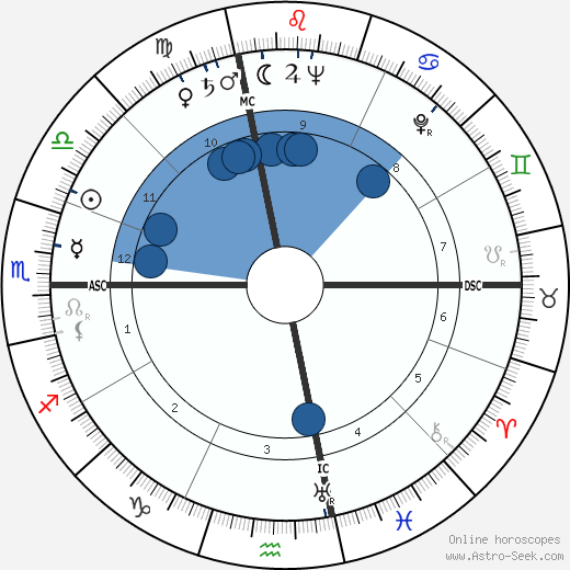 Anita O'Day wikipedia, biography, birth chart, instagram Anita O'Day wikipedia, horoscope, astrology, instagram
