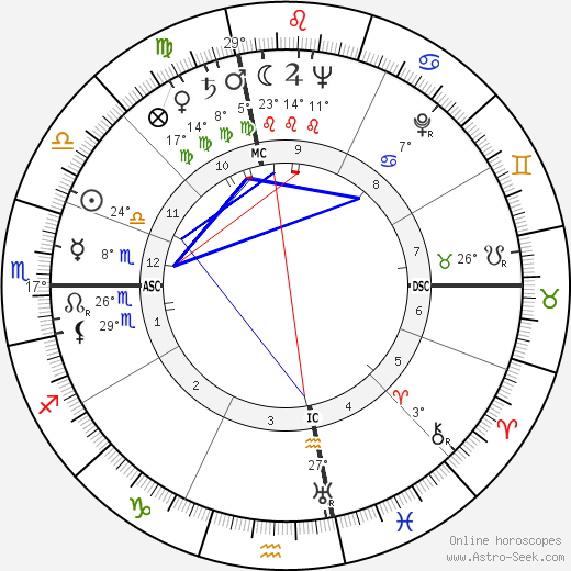 Anita O'Day birth chart, biography, wikipedia 2023, 2024