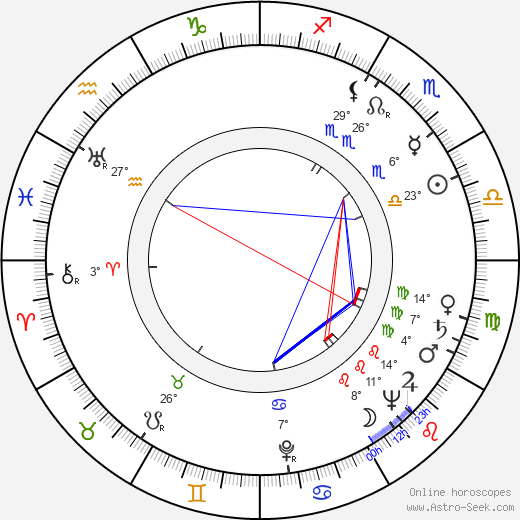 Antonín Samler birth chart, biography, wikipedia 2023, 2024