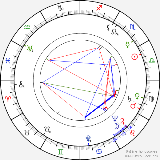 Antonín Samler birth chart, Antonín Samler astro natal horoscope, astrology