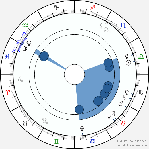 Barbara Fijewska horoscope, astrology, sign, zodiac, date of birth, instagram