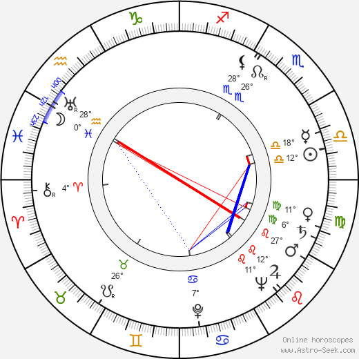Barbara Fijewska birth chart, biography, wikipedia 2024, 2025