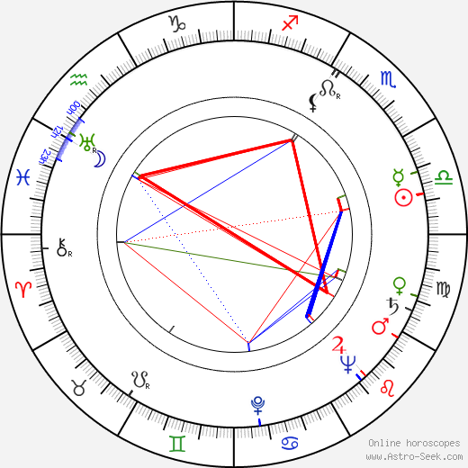 Barbara Fijewska birth chart, Barbara Fijewska astro natal horoscope, astrology