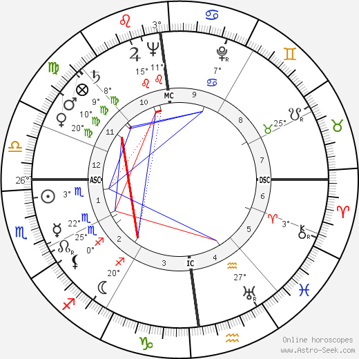 Bernhard Wicki birth chart, biography, wikipedia 2023, 2024