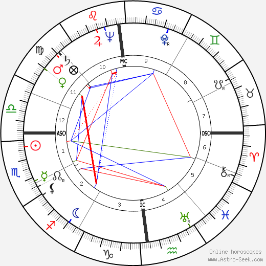 Bernhard Wicki birth chart, Bernhard Wicki astro natal horoscope, astrology