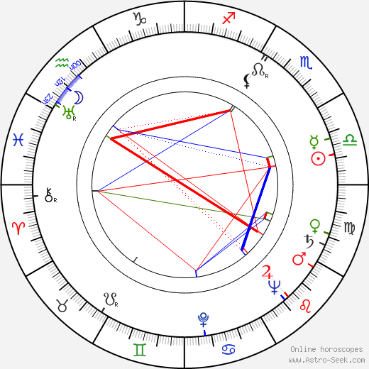 Bill Tabbert birth chart, Bill Tabbert astro natal horoscope, astrology