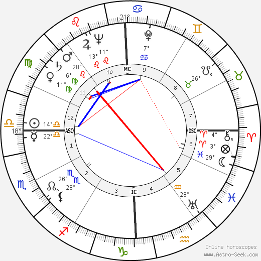 Bob Gillespie birth chart, biography, wikipedia 2023, 2024