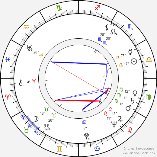 Claire Mafféi birth chart, biography, wikipedia 2023, 2024