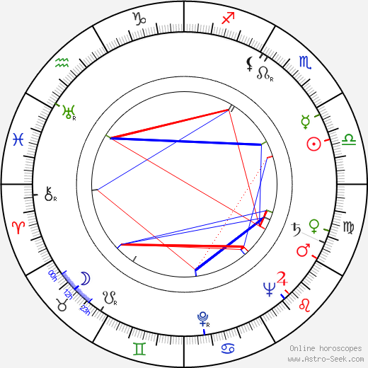 Claire Mafféi birth chart, Claire Mafféi astro natal horoscope, astrology