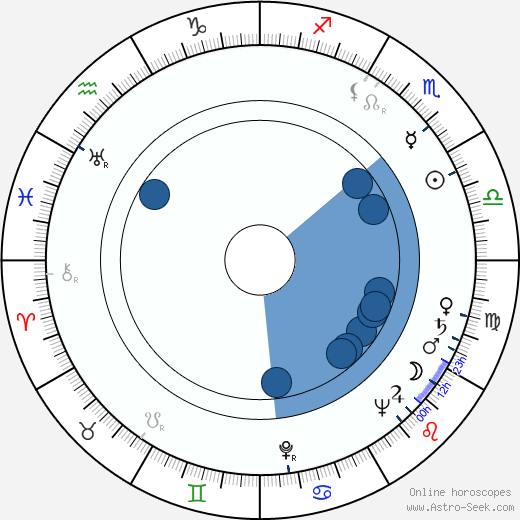 David José Kohon wikipedia, horoscope, astrology, instagram