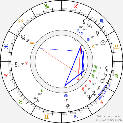 David José Kohon birth chart, biography, wikipedia 2023, 2024