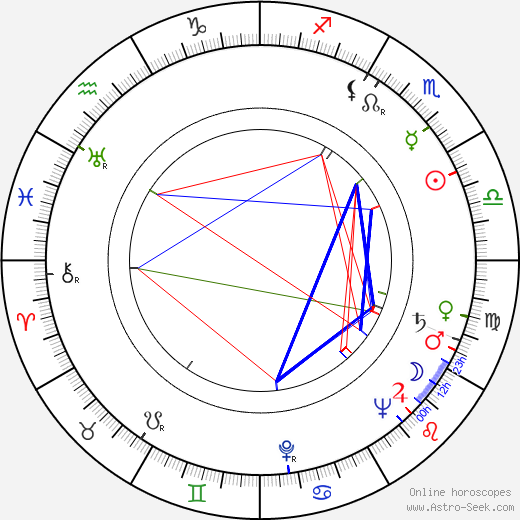 David José Kohon birth chart, David José Kohon astro natal horoscope, astrology