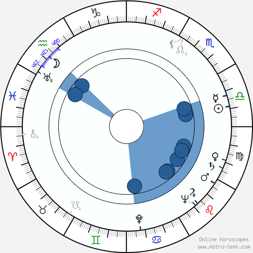 Donald Pleasence wikipedia, horoscope, astrology, instagram