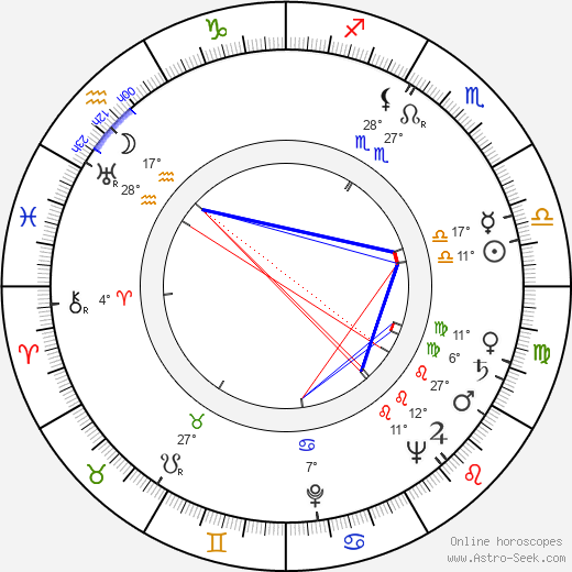 Donald Pleasence birth chart, biography, wikipedia 2024, 2025
