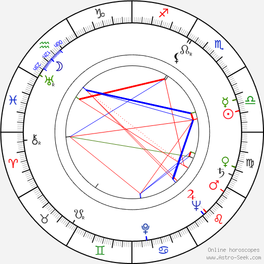 Donald Pleasence birth chart, Donald Pleasence astro natal horoscope, astrology