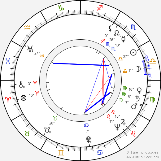 Doris Lessing birth chart, biography, wikipedia 2023, 2024