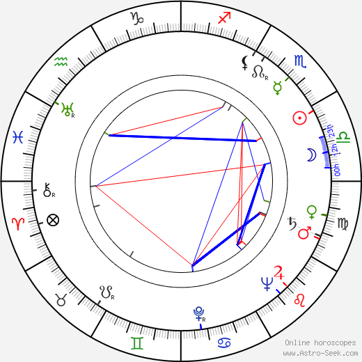 Doris Lessing birth chart, Doris Lessing astro natal horoscope, astrology