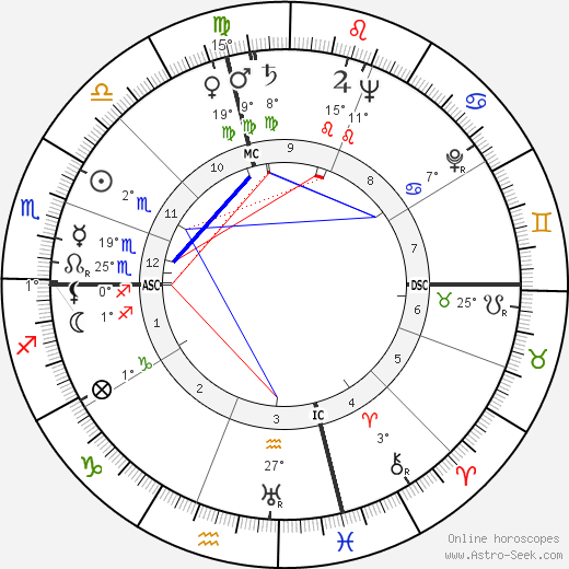 Edward William Brooke birth chart, biography, wikipedia 2023, 2024