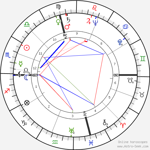Edward William Brooke birth chart, Edward William Brooke astro natal horoscope, astrology