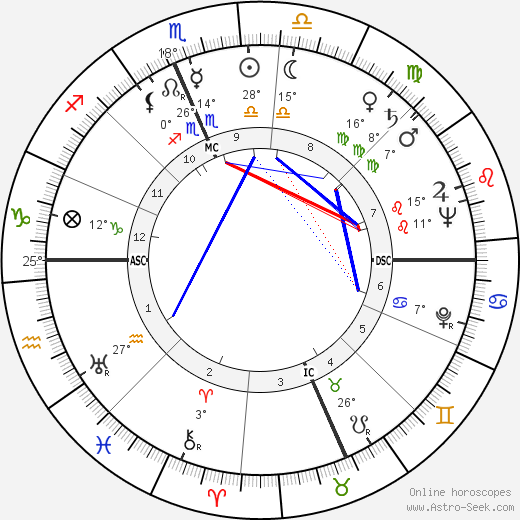 Elizabeth Ann Harding birth chart, biography, wikipedia 2023, 2024