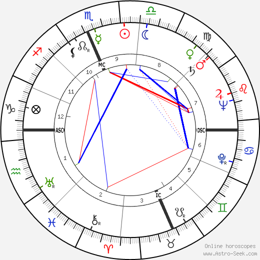 Elizabeth Ann Harding birth chart, Elizabeth Ann Harding astro natal horoscope, astrology