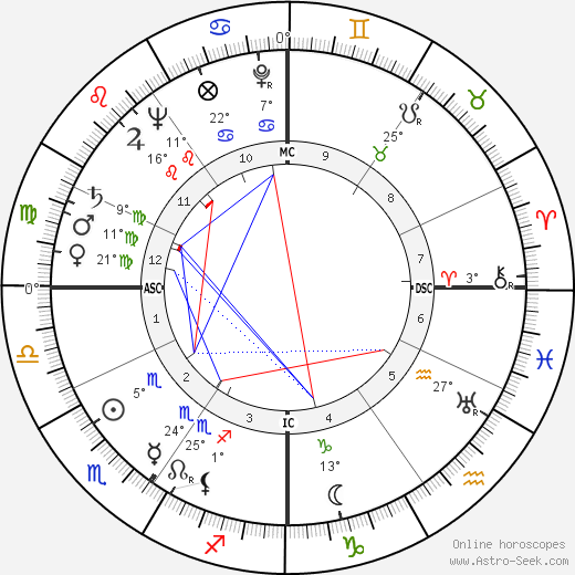 Ermando Malinverni birth chart, biography, wikipedia 2022, 2023