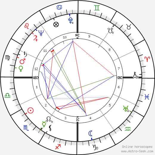 Ermando Malinverni birth chart, Ermando Malinverni astro natal horoscope, astrology