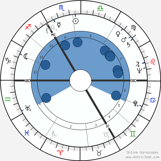 Félix Marten wikipedia, horoscope, astrology, instagram