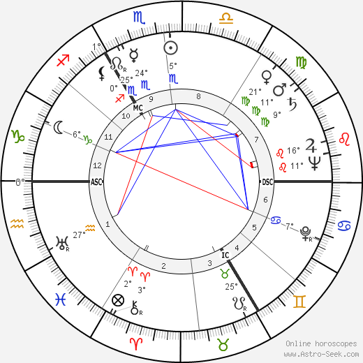 Félix Marten birth chart, biography, wikipedia 2023, 2024