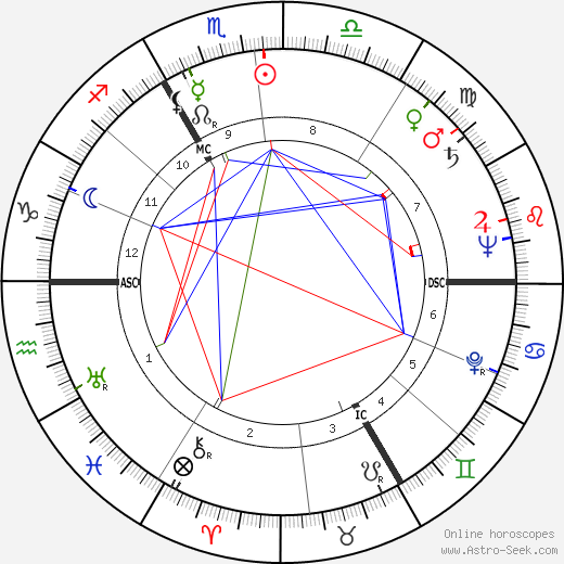 Félix Marten birth chart, Félix Marten astro natal horoscope, astrology