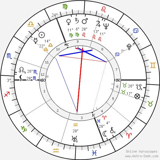 Flavio Ambrosetti birth chart, biography, wikipedia 2023, 2024