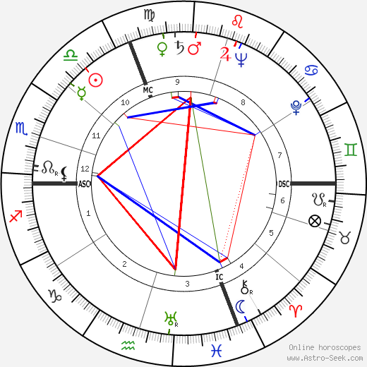 Flavio Ambrosetti birth chart, Flavio Ambrosetti astro natal horoscope, astrology