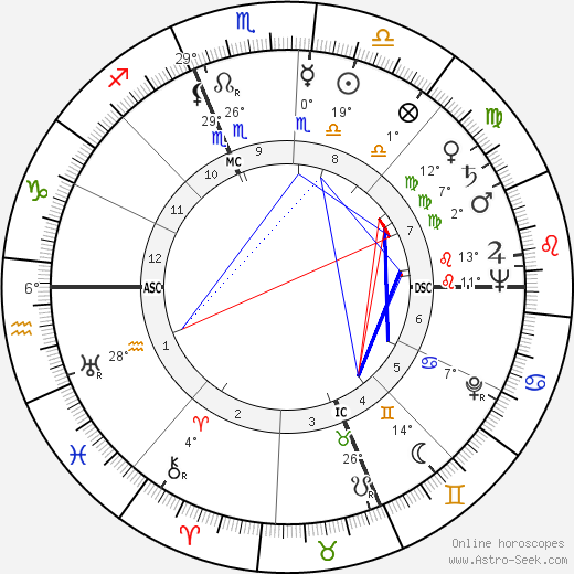 François Missoffe birth chart, biography, wikipedia 2024, 2025