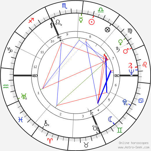 François Missoffe birth chart, François Missoffe astro natal horoscope, astrology