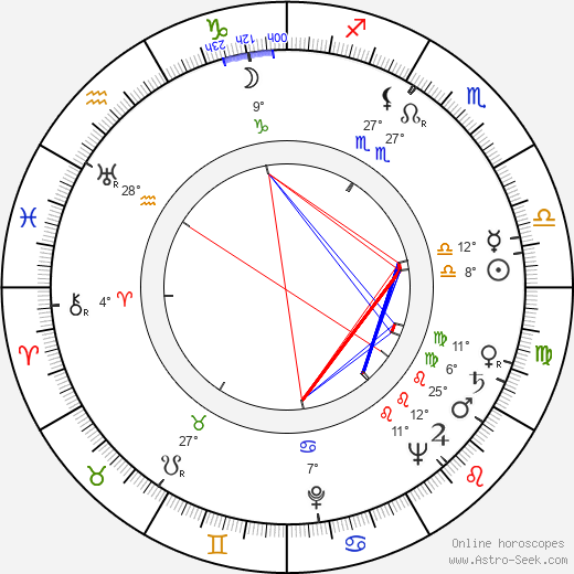 František Šec birth chart, biography, wikipedia 2023, 2024