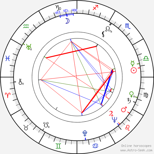 František Šec birth chart, František Šec astro natal horoscope, astrology