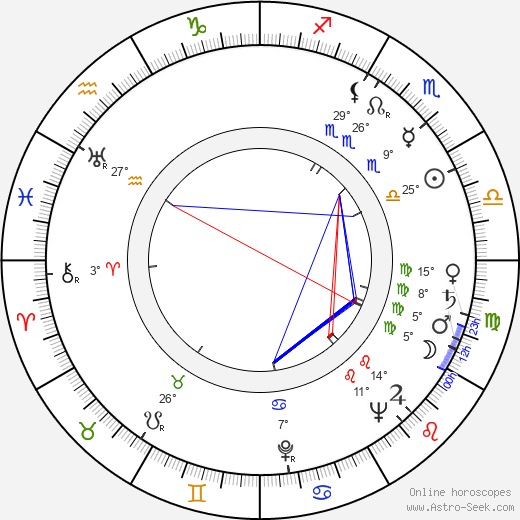 Helena Futtari birth chart, biography, wikipedia 2023, 2024